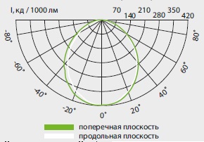  ������ ���� �����